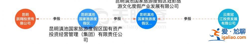 “世界第三大主題樂(lè)園”派拉蒙落戶云南？投資方未見(jiàn)外資身影？