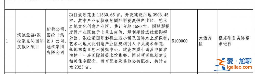 “世界第三大主題樂(lè)園”派拉蒙落戶云南？投資方未見(jiàn)外資身影？