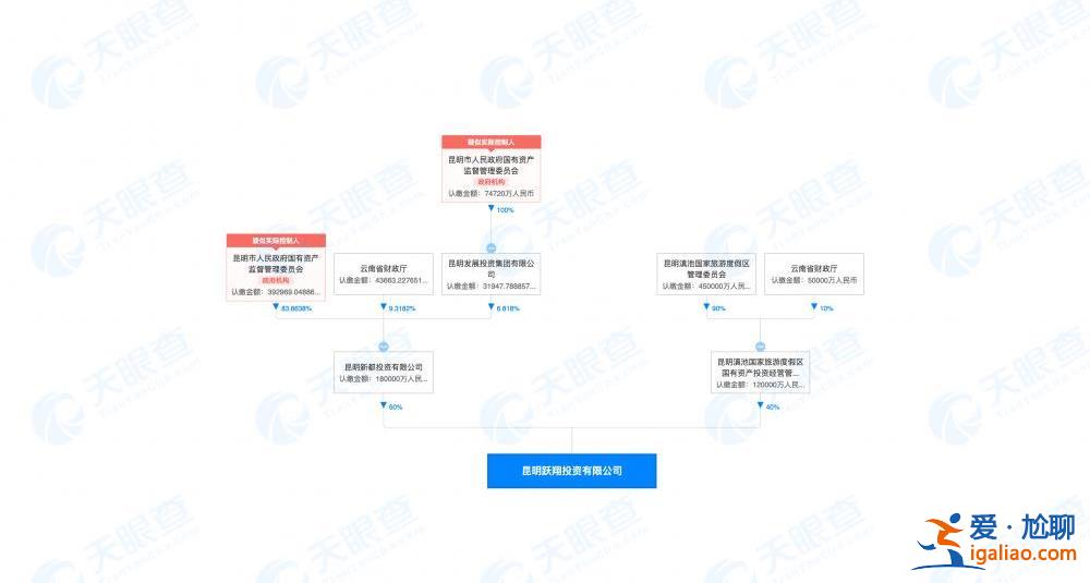 “世界第三大主題樂(lè)園”派拉蒙落戶云南？投資方未見(jiàn)外資身影？