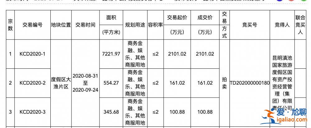“世界第三大主題樂(lè)園”派拉蒙落戶云南？投資方未見(jiàn)外資身影？