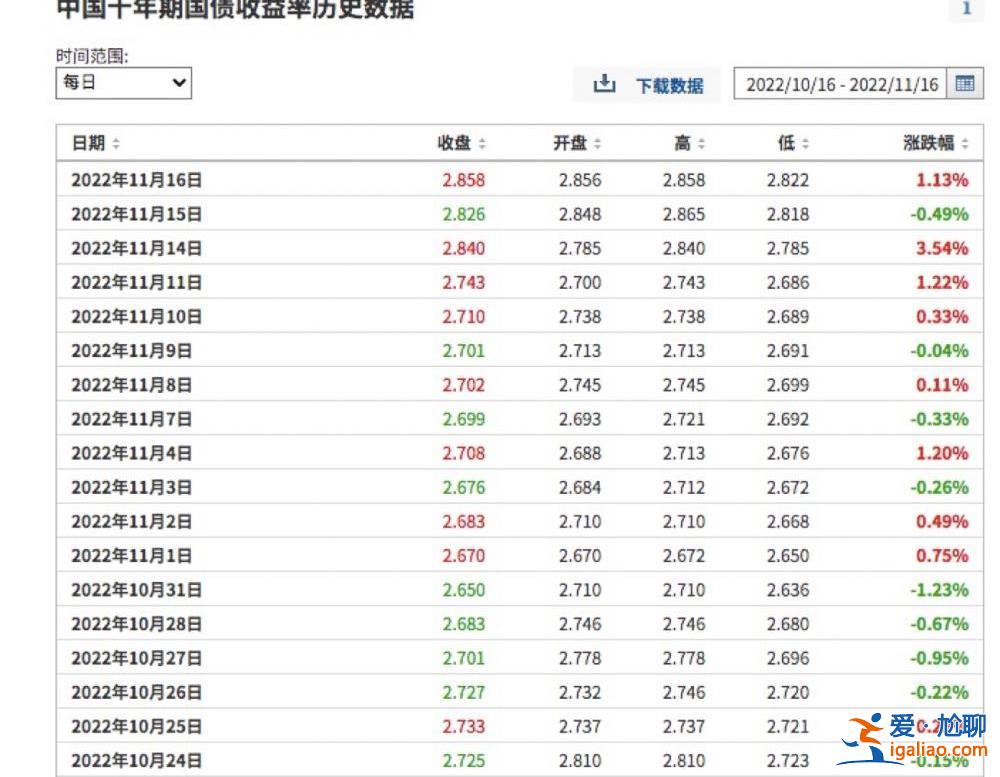 中低風險銀行理財一周跌去28％引發踩踏式拋售 投資者該怎么辦？？