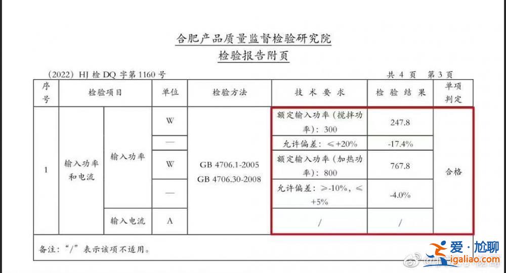 “瘋狂小楊哥”又陷輿論漩渦 公布質(zhì)檢報(bào)告回應(yīng)爭(zhēng)議？