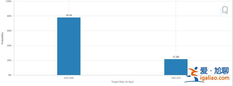 目前尚未能確信通脹已見頂? 目前尚未能確信通脹已見頂?