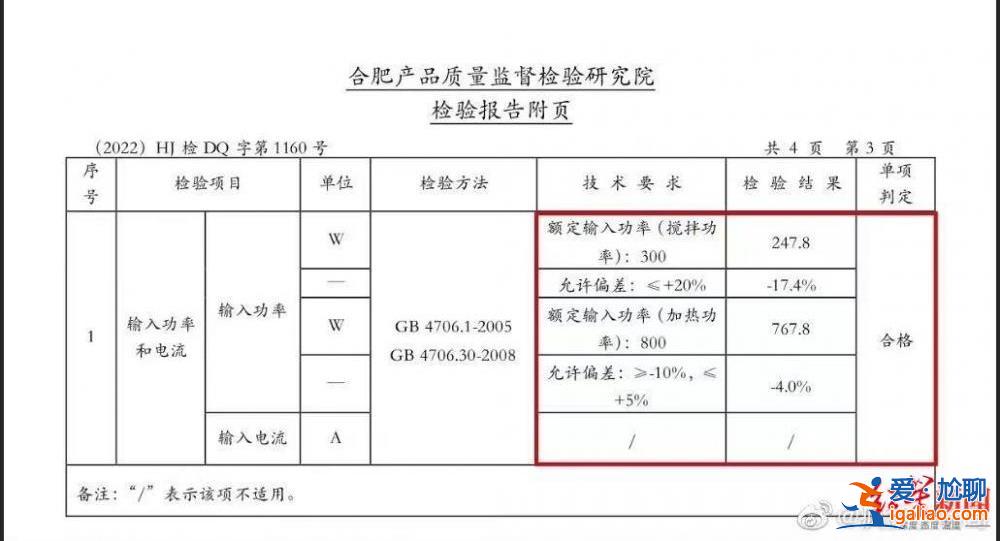 僅能證明送檢樣品合格？