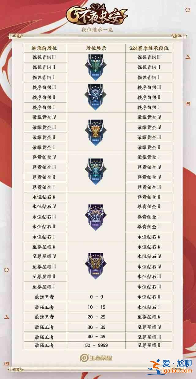 王者榮耀6月23日更新了哪些？新賽季s24更新內容及活動一覽？