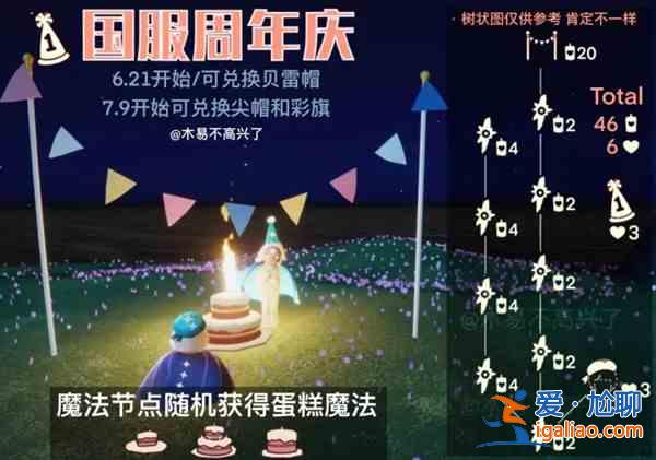 光遇二周年慶需要多少蠟燭？2021周年慶兌換圖鑒大全？