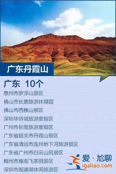 全國(guó)最新184個(gè)5A景區(qū)全名單,你去過(guò)幾個(gè)?? 全國(guó)最新184個(gè)5A景區(qū)全名單,你去過(guò)幾個(gè)??