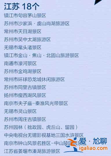 全國(guó)最新184個(gè)5A景區(qū)全名單,你去過(guò)幾個(gè)?? 全國(guó)最新184個(gè)5A景區(qū)全名單,你去過(guò)幾個(gè)??
