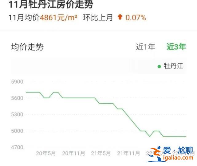 被稱“第二個鶴崗” 100平帶裝修房子賣8萬？