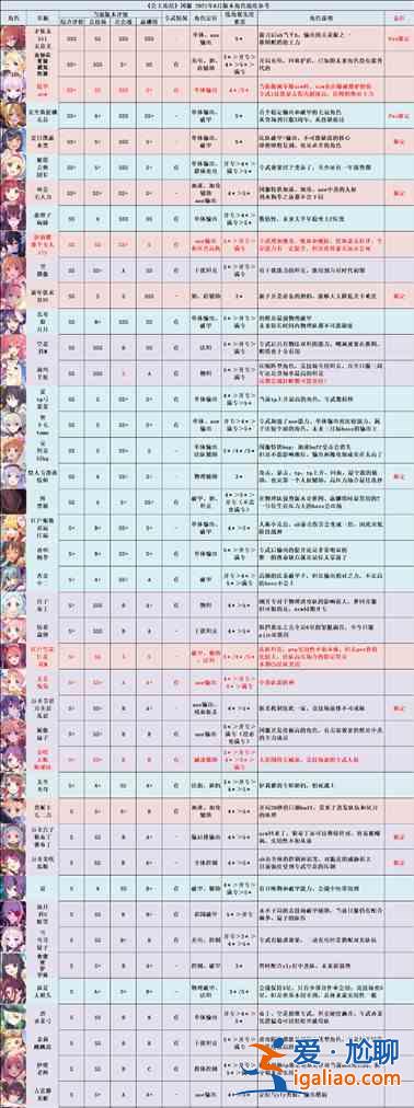 公主連結(jié)6月角色練度榜一覽，2021.6角色強(qiáng)度排行榜圖文匯總？
