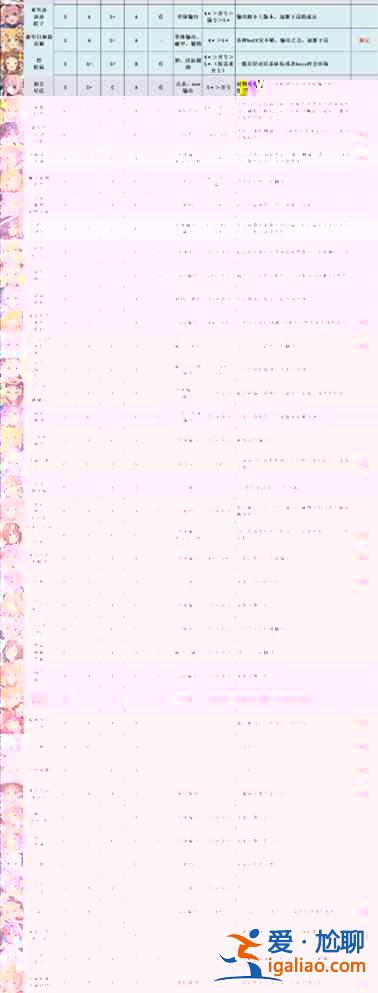 公主連結(jié)6月角色練度榜一覽，2021.6角色強(qiáng)度排行榜圖文匯總？