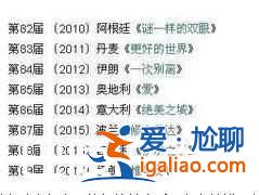 戰狼2競爭奧斯卡 為何招來網友質疑？