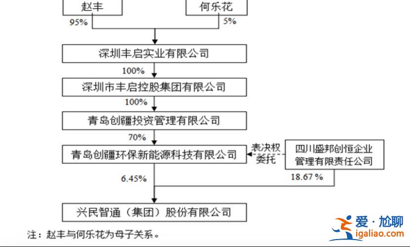 爆雷！兩家上市公司同一實控人“失聯” 或涉券商董事長大案？