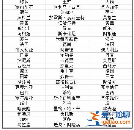 卡塔爾世界杯將啟幕 12個數字帶你了解這屆綠茵盛宴？