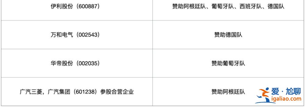 史上最“貴”世界杯開幕！“中國味”超濃 多家A股公司參與？