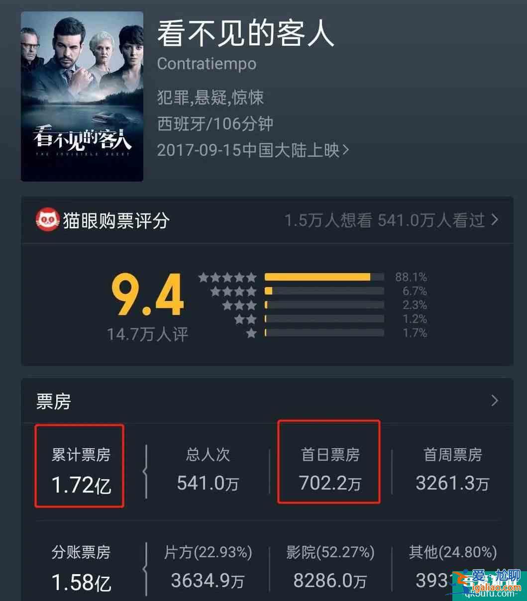 復制粘貼《看不見的客人》，《死無對證》值得看嗎？？