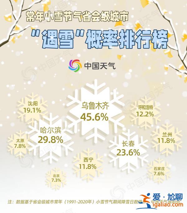 小雪節氣我國平均氣溫首破冰點 遇雪概率榜看哪里初雪將至？