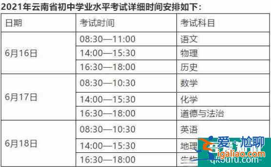 2021云南省初中學業水平考試6月16日開考，什么時候查成績？？