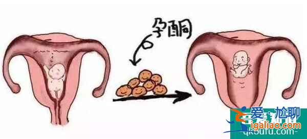 試管激素六項的檢查項目和臨床意義是什么？？