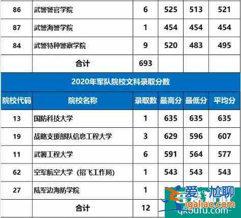 2021年高考生如何報軍校?附陜西省2021年軍校招生計劃!? 2021年高考生如何報軍校?附陜西省2021年軍校招生計劃!?