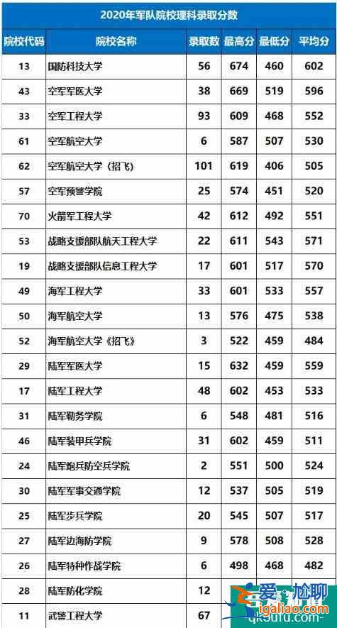 2021年高考生如何報軍校？附陜西省2021年軍校招生計劃??？
