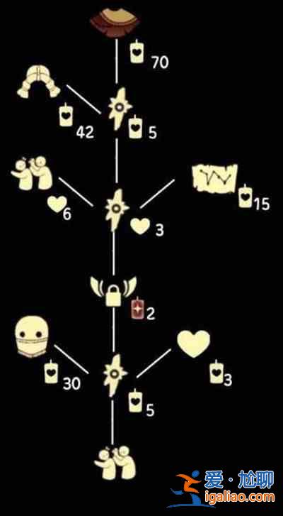 光遇6.3復刻粗辮先祖兌換物品大全 粗辮先祖復刻兌換圖2021？