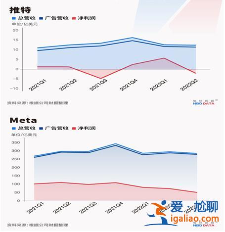 裁員潮涌 經濟嚴冬下為過度擴張埋單？