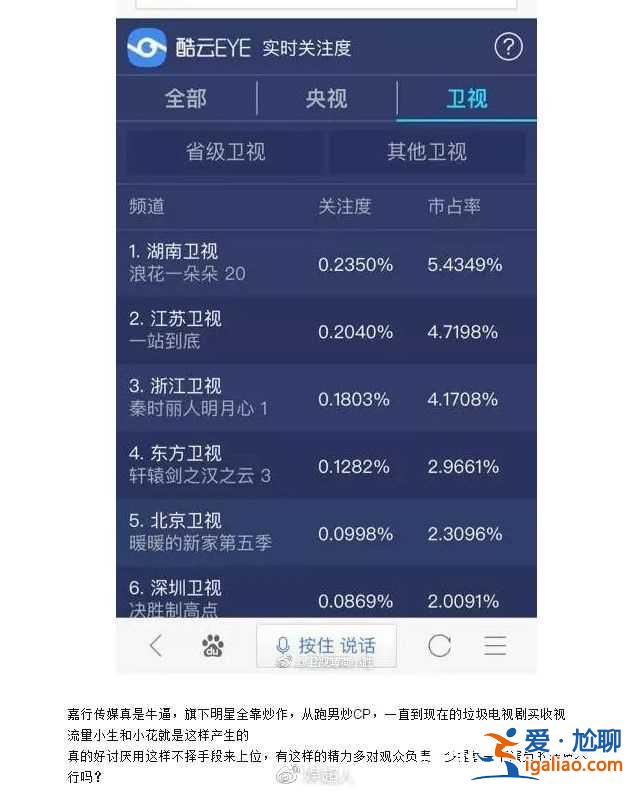 秦時麗人明月心好看嗎 秦時麗人明月心收視率多少？