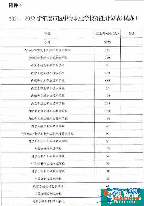內蒙古呼和浩特市2021年普通中學招生計劃公布！？