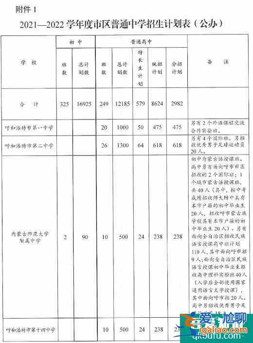 內蒙古呼和浩特市2021年普通中學招生計劃公布！？