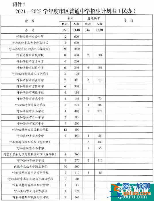 內蒙古呼和浩特市2021年普通中學招生計劃公布！？