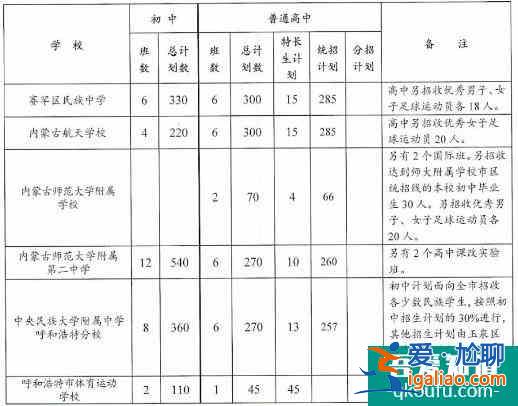 內蒙古呼和浩特市2021年普通中學招生計劃公布！？