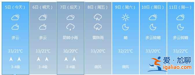 【寧夏開齋節天氣】寧夏開齋節天氣預報? 【寧夏開齋節天氣】寧夏開齋節天氣預報?