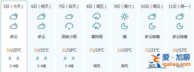 【寧夏開齋節天氣】寧夏開齋節天氣預報? 【寧夏開齋節天氣】寧夏開齋節天氣預報?