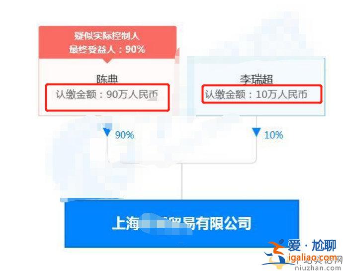 李誕和黑尾醬夫妻倆合資注冊的公司已經注銷是怎么回事？