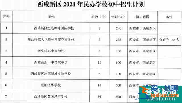 西安市2021年民辦初中學校的招生計劃公布！？