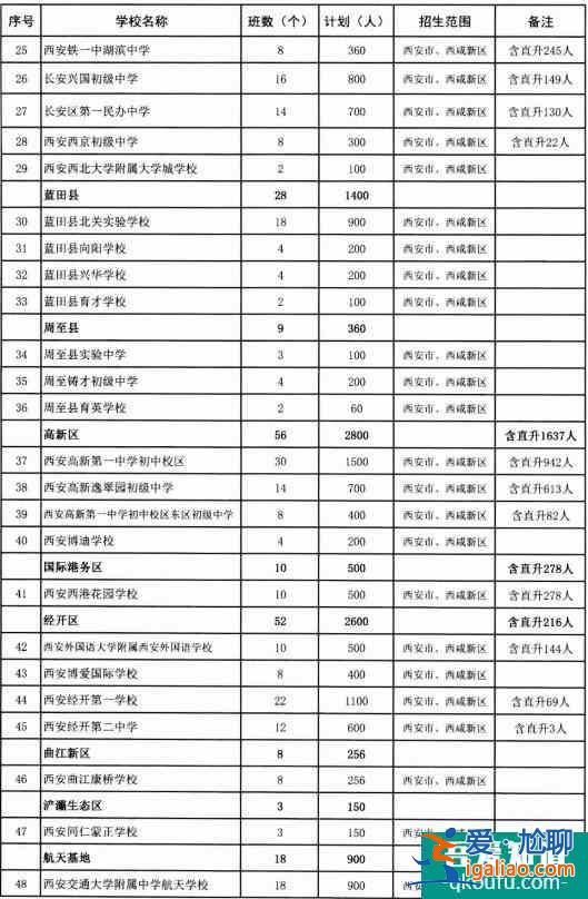 西安市2021年民辦初中學校的招生計劃公布！？