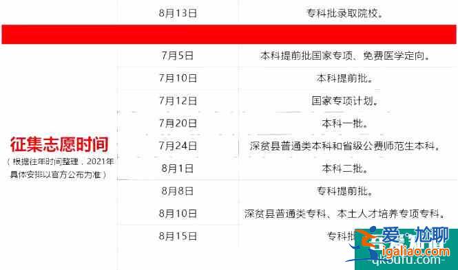 四川省2021年高考結束后，志愿填報是什么時候？？