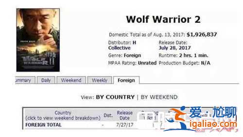 戰(zhàn)狼2票房不被國(guó)外認(rèn)可? 戰(zhàn)狼2票房不被國(guó)外認(rèn)可?