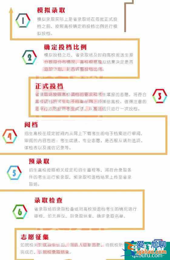 四川省2021年高考結束后，志愿填報是什么時候？？