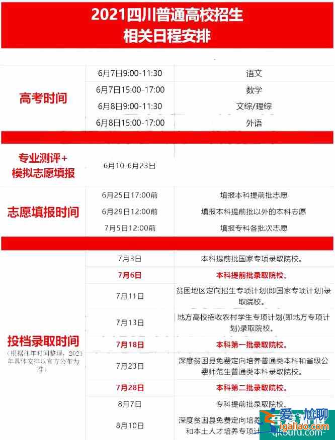 四川省2021年高考結束后，志愿填報是什么時候？？