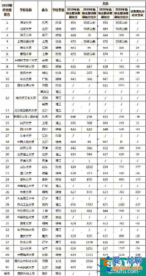 2021年云南省高考成績在全省排名多少能上一本？？