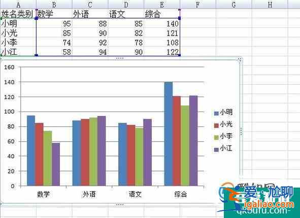 Excel表格里怎樣添做圖表數據分析？
