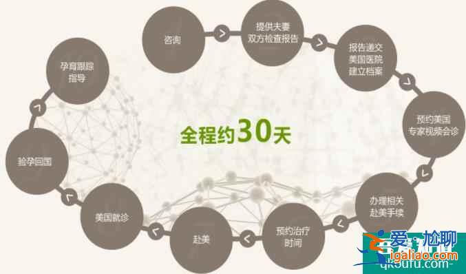 去做試管嬰兒人人可行嗎，是否有要求？？