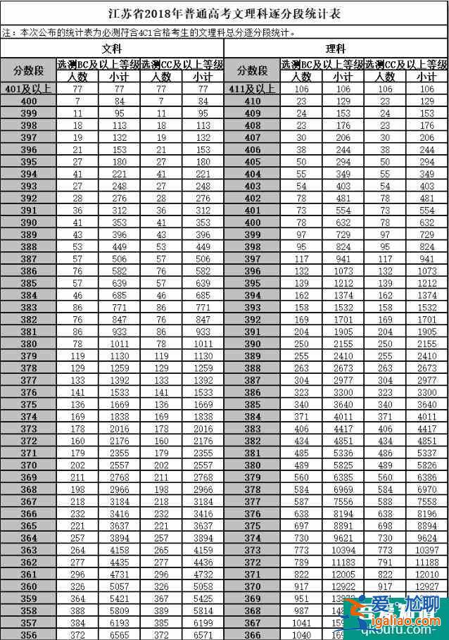 江蘇省2021年高考志愿模擬填報流程公布！附歷年分數(shù)線！？