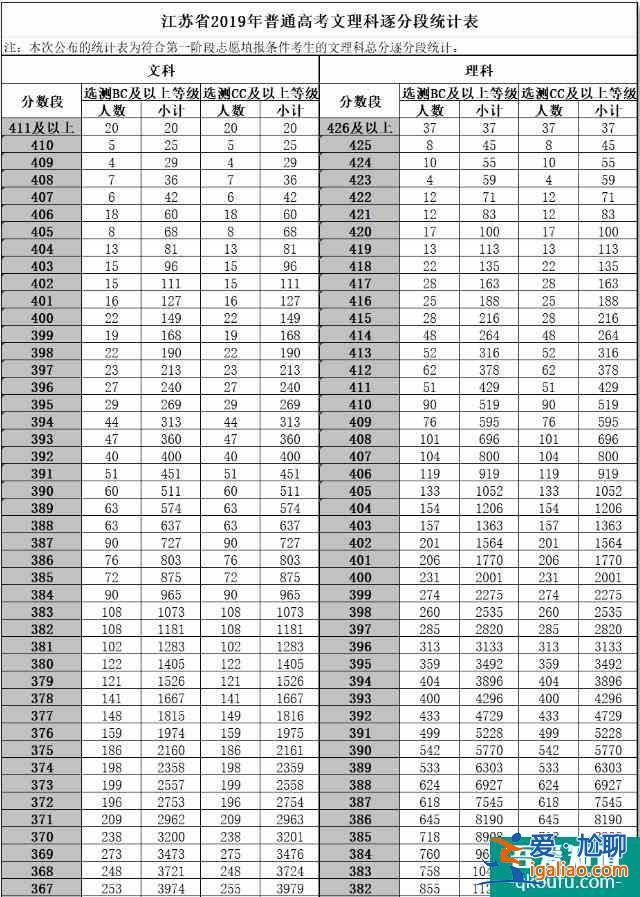 江蘇省2021年高考志愿模擬填報流程公布！附歷年分數(shù)線！？