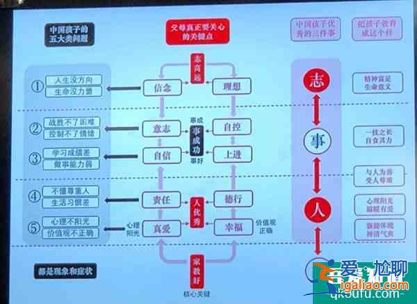 “愛與幸福”咸陽(yáng)專場(chǎng)講座：孩子表現(xiàn)出來的“問題”并不是真的？