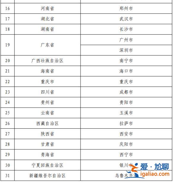 個人養老金36個先行城市或地區名單發布 看看有沒有你所在的城市？