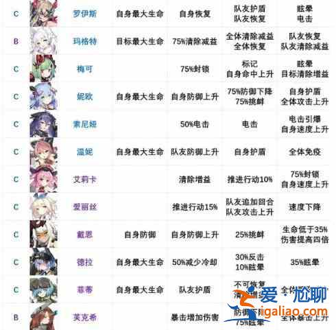 機(jī)動戰(zhàn)姬聚變節(jié)奏榜大全 2021最強(qiáng)節(jié)奏榜匯總？