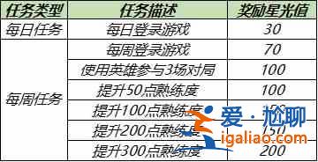 王者榮耀5.25夢(mèng)境修煉皮膚大全 5月25日夢(mèng)境修煉皮膚匯總？